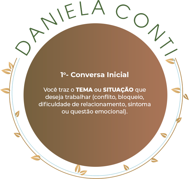 1o- Conversa Inicial Você traz o TEMA ou SITUAÇÃO que deseja t