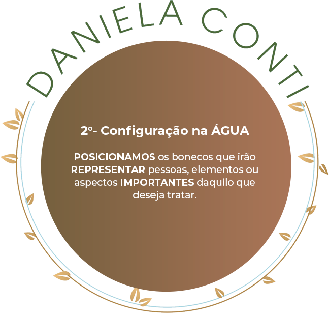 2o- Configuração na ÁGUA POSICIONAMOS os bonecos que irão REPR
