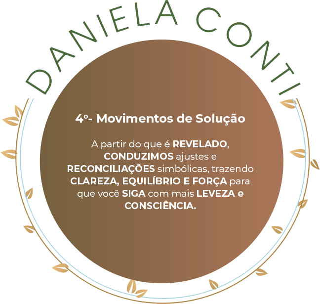 4o- Movimentos de Solução A partir do que é REVELADO, CONDUZIM